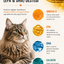 PawVitaPet Kediler İçin Somon Yağı Omega 3-6 (EPA & DHA) – 200 ml